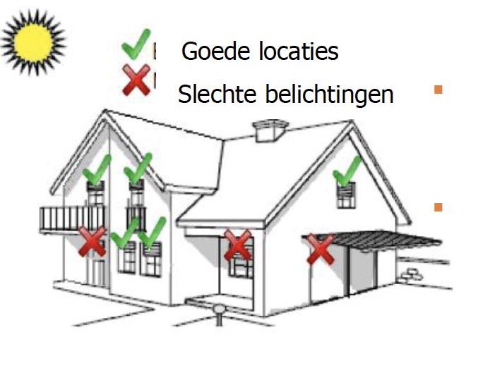 plaatsing solar systeem